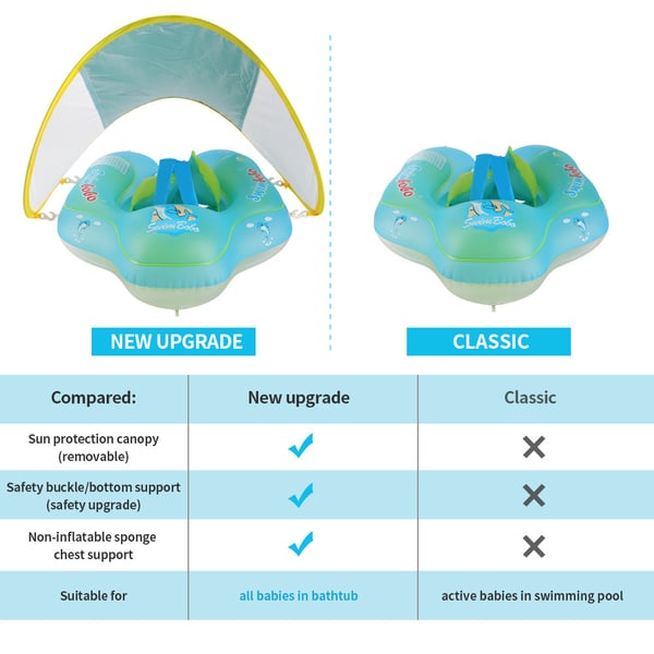 SunSafe Toddler Swim Ring | Beschermende Babyzwemring met Zonneklep