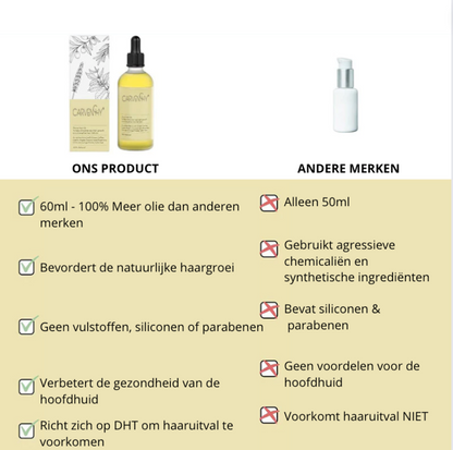 NaturGro Haargroei-olie | Voor Natuurlijk Sterk en Vol Haar