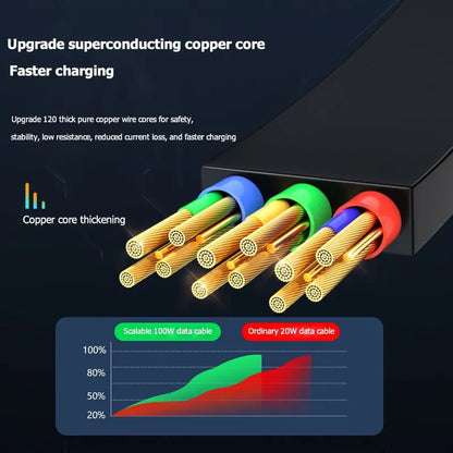 Retractable 3-in-1 Snelle Oplader Kabel | Draagbare Oplaadoplossing voor iPhone, Android & USB-C